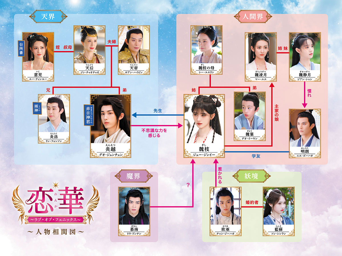 中国ドラマ『恋華（れんか） ～ラブ・オブ・フェニックス～』相関図