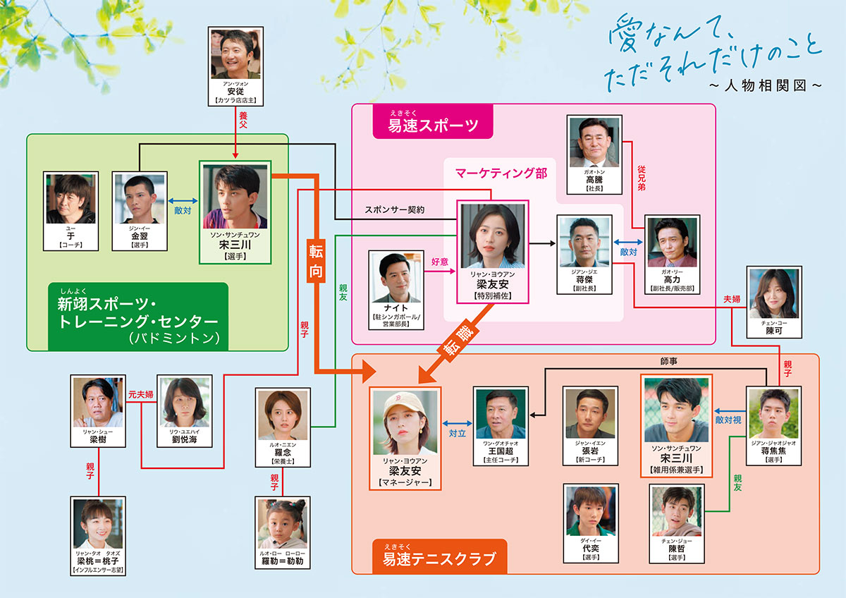 中国ドラマ『愛なんて、ただそれだけのこと』相関図