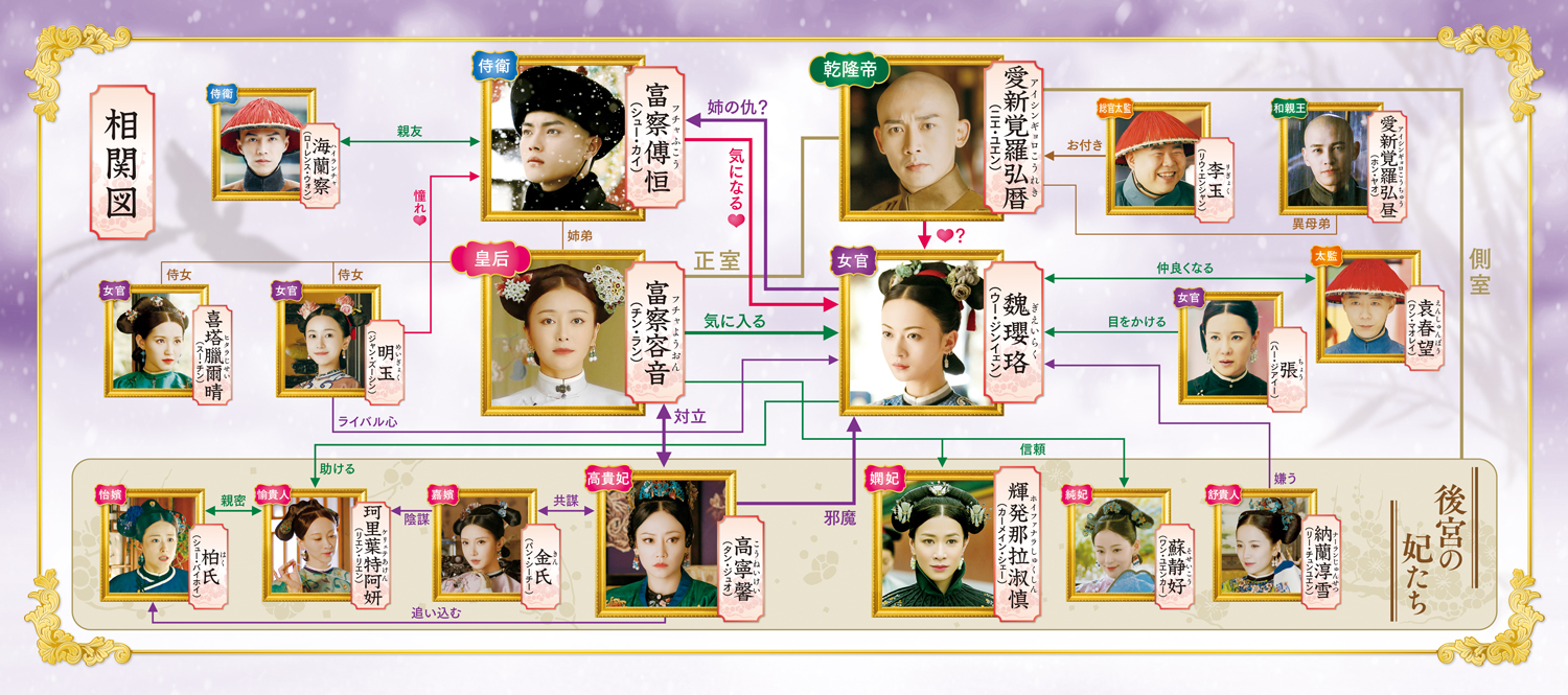 中国ドラマ『瓔珞＜エイラク＞～紫禁城に燃ゆる逆襲の王妃～』相関図