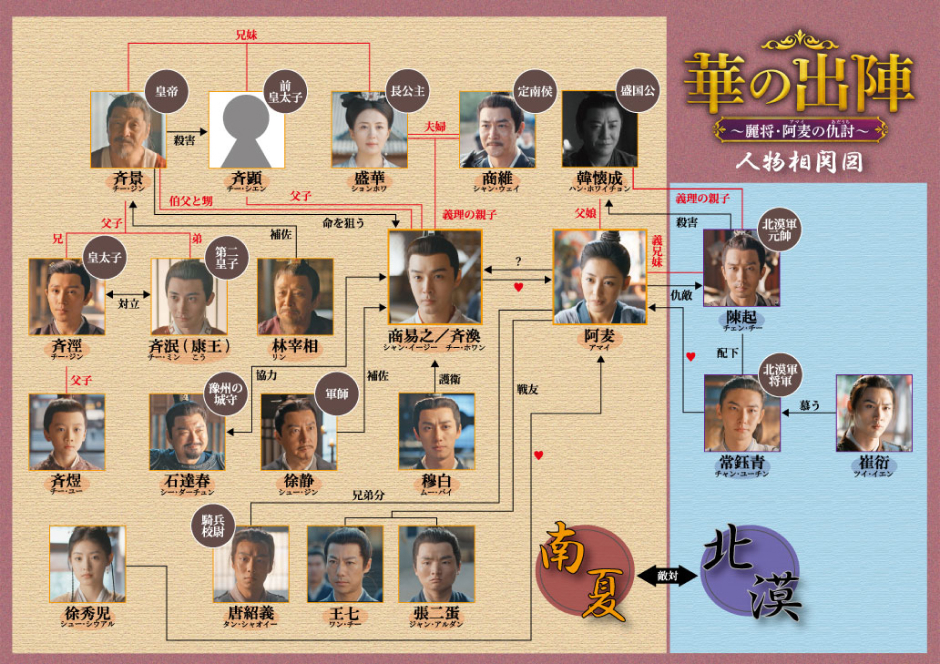 中国ドラマ『華の出陣～麗将・阿麦の仇討～』相関図