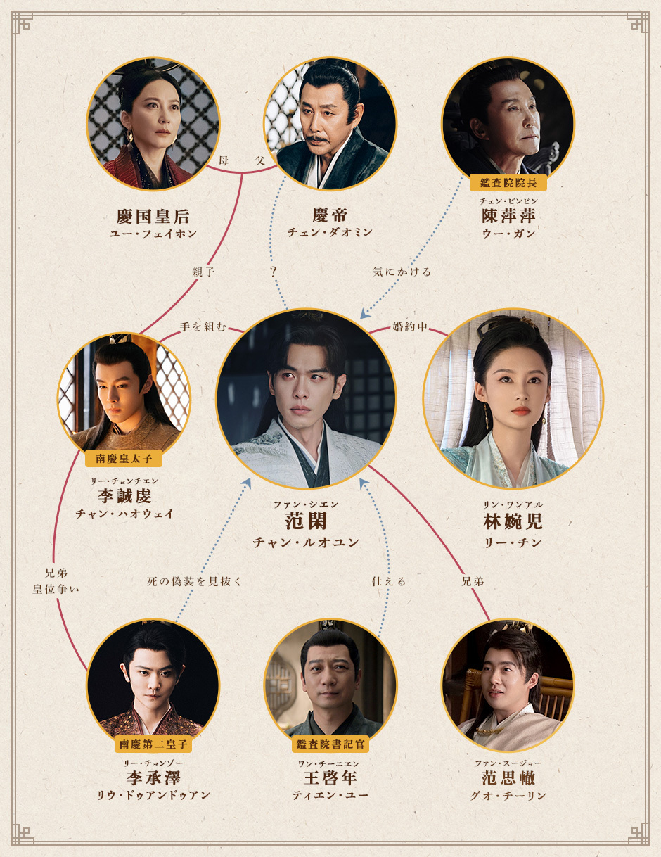 中国ドラマ『慶余年２～麒麟児、挑む～』相関図