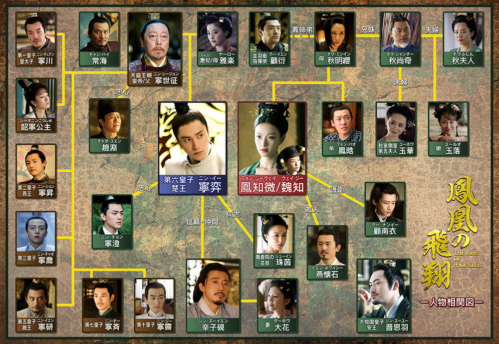 中国ドラマ『鳳凰の飛翔』相関図