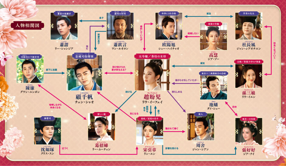 中国ドラマ『夢華録（むかろく）』相関図