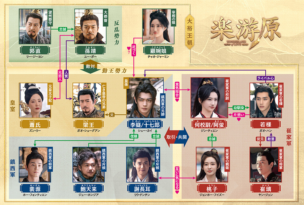 中国ドラマ『楽游原（らくゆうげん）』相関図