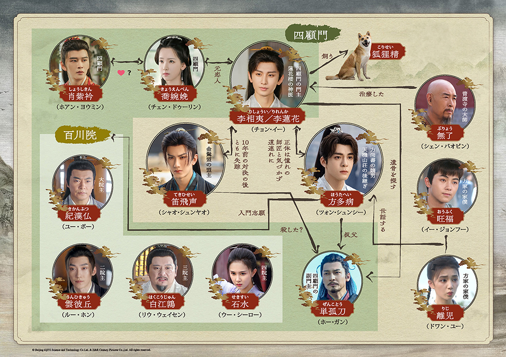 中国ドラマ『蓮花楼（れんかろう）』相関図