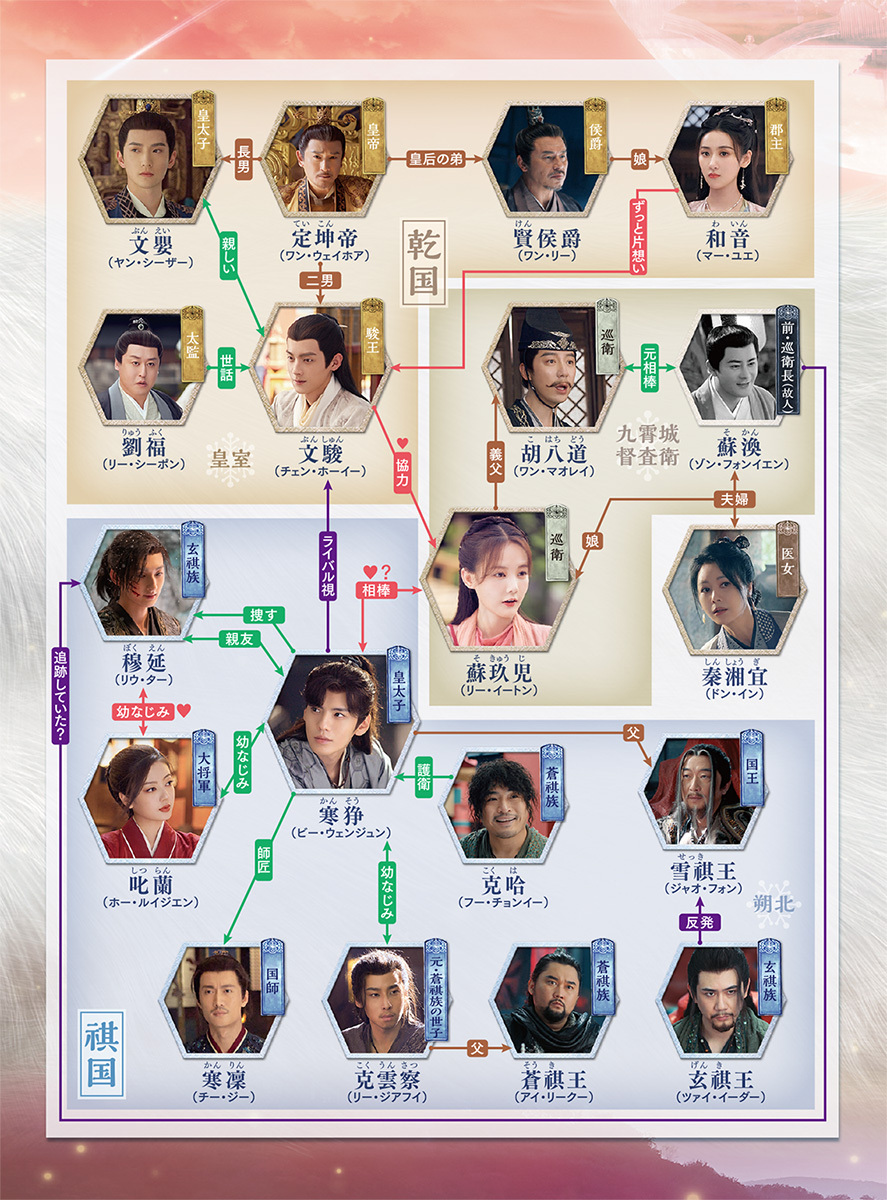 中国ドラマ『想いの温度差～九霄寒夜暖～』相関図