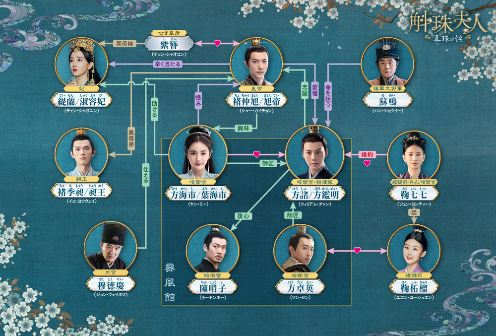 中国ドラマ『斛珠（コクジュ）夫人～真珠の涙～』相関図