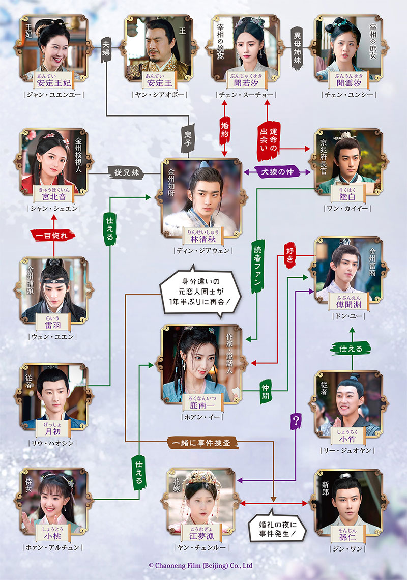 中国ドラマ『鹿苑記～僕の生意気な彼女～』相関図